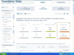 foundation stats