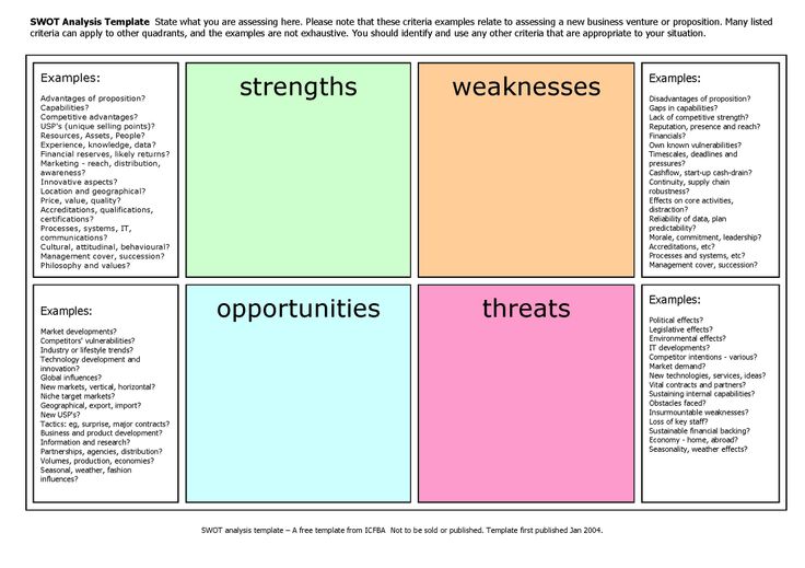 competitive swot analysis