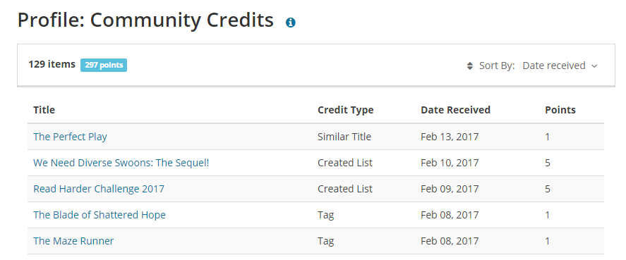 screenshot of community credits on library website
