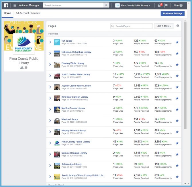 Facebook Business Manager dashboard