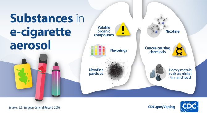 elfbar nachfüll pod läuft aus Patterns of E-Cigarette Use Among Cardiac Inpatients at a Tertiary-Care  Hospital: A Cross-Sectional Survey main image 1